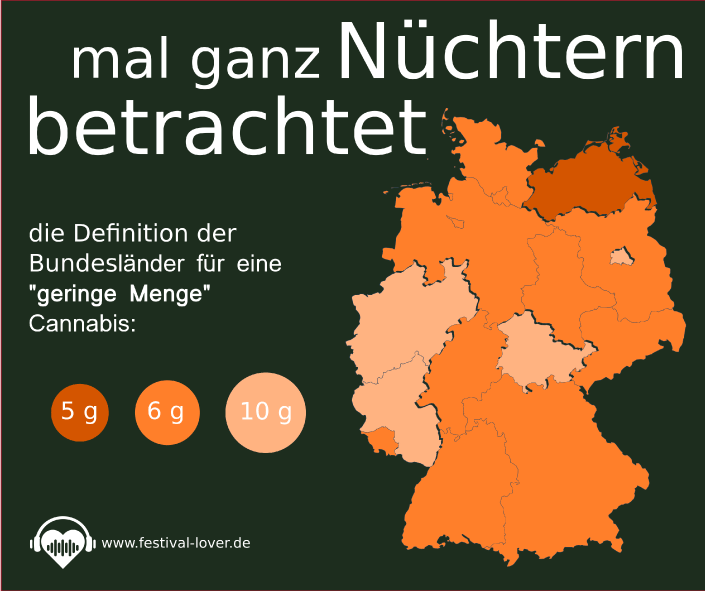 Infografik Definition geringe Menge Cannabis Deutschland